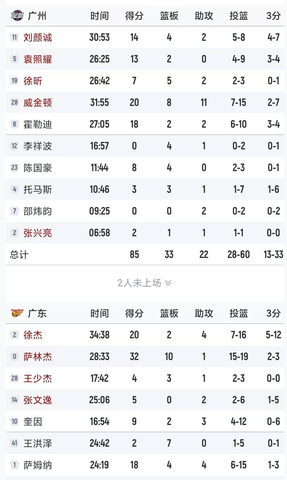 双赢平台风云突变广州队关键时刻内部沟通风云突变广州队集结日外线爆发，连对手都承认：集结日比利亚雷亚尔状态回暖的简单介绍